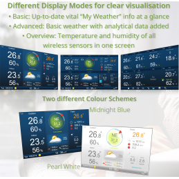 Station météo 7-en-1 Wifi HD professionnelle
